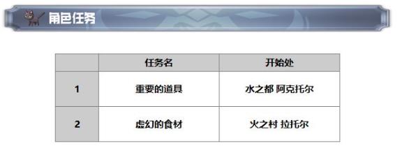 《另一个伊甸超越时空的猫》萨莫拉怎么获得