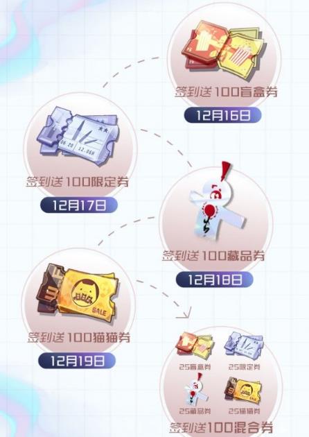 《黑潮之上》满月500抽签到活动攻略
