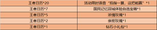 《王者荣耀》掐指一算这把能赢语音怎么获得