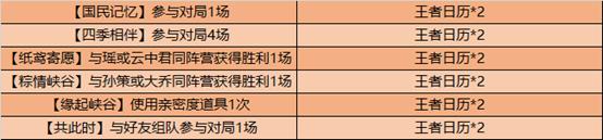 《王者荣耀》掐指一算这把能赢语音怎么获得