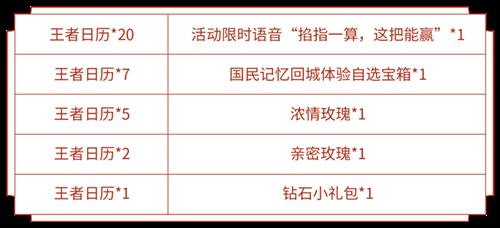 《王者荣耀》冬至时节四季相伴活动