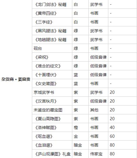 《我的侠客》洛神赋图获取方法攻略
