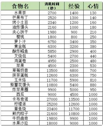《银翼计划》酒吧快速恢复心情攻略