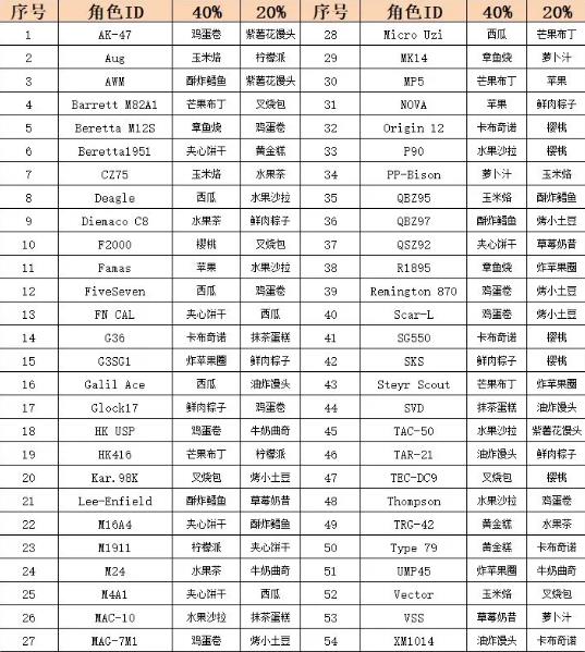 《银翼计划》酒吧快速恢复心情攻略