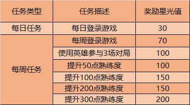 《王者荣耀》12月英雄修炼活动