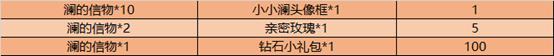 《王者荣耀》独行鲨刃澜的试炼活动