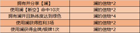 《王者荣耀》独行鲨刃澜的试炼活动