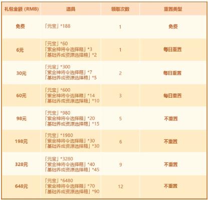 《少年三国志2》12月8日活动公告