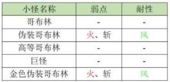 《另一个伊甸》异境2.4一层地图boss信息攻略
