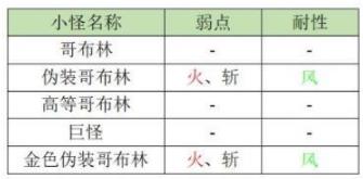 《另一个伊甸》异境2.3一层地图boss信息攻略