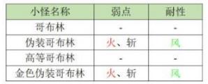 《另一个伊甸》异境2.2一层地图boss信息攻略
