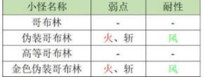 《另一个伊甸》异境2.1一层地图boss信息攻略