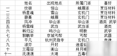 《我的侠客》特殊情缘角色一览