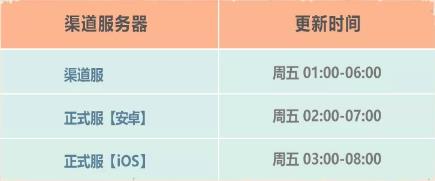 《最强蜗牛》2020年12月4日更新公告