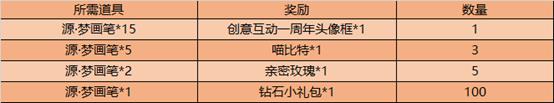《王者荣耀》创意互动一周年头像框获得方法
