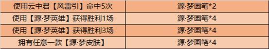 《王者荣耀》峡谷有你圆梦共创活动