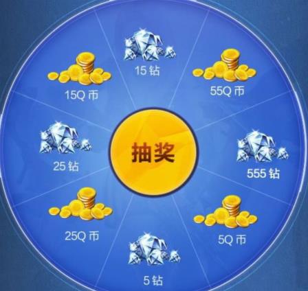 CF手游2020年周年庆Q币礼包