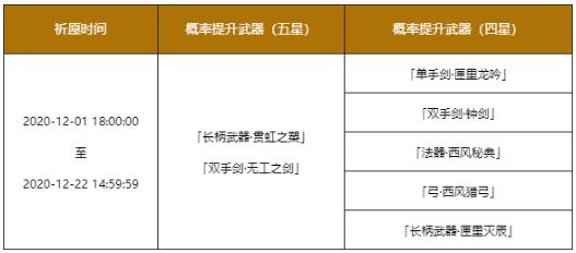 《原神》12月1日更新说明