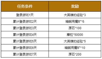 《原神》12月1日更新说明