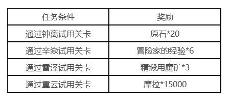 《原神》12月且试身手活动