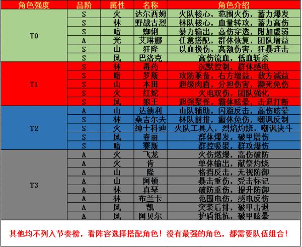 《街霸对决》十连抽角色怎么选