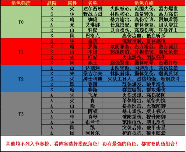 《街霸对决》手游十连抽角色选择推荐