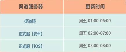 《最强蜗牛》2020年11月27日更新公告
