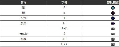 《死或生6》怎么操作
