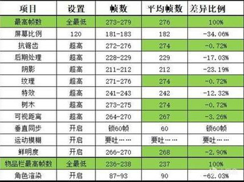 《绝地求生》新版本卡顿、掉帧解决方法