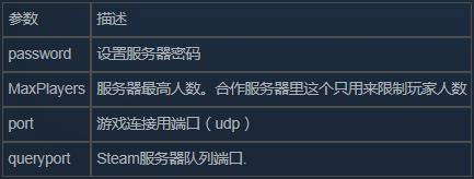 《叛乱:沙漠风暴》服务器配置教程