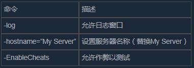 《叛乱:沙漠风暴》服务器配置教程