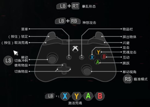 《暗黑血统3》按键操作说明
