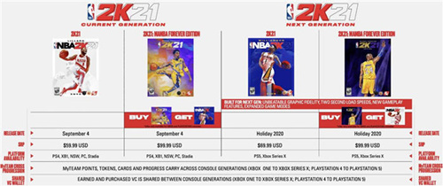 《NBA2K21》多少钱