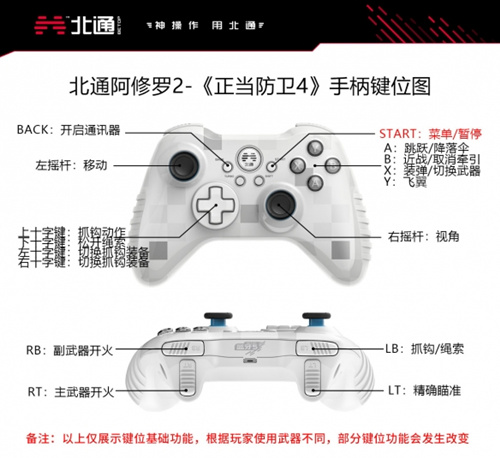 《正当防卫4》手柄操作方法