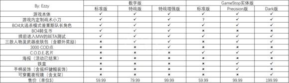 《使命召唤16》版本区别介绍一览