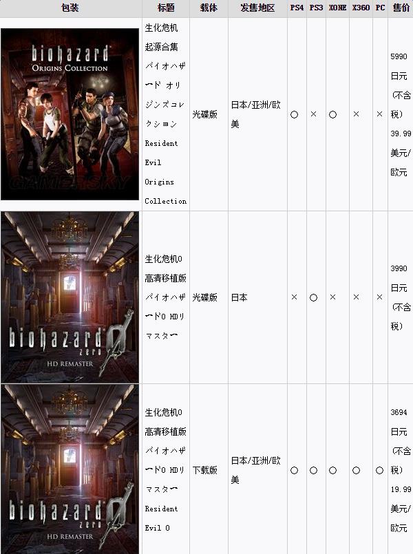 《生化危机0高清版》购买及玩法常见问题一览