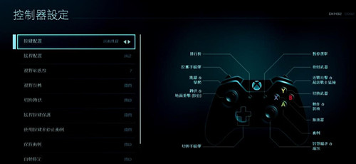 《NBA 2K16》升级档更新内容一览