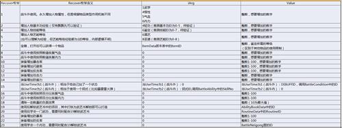 《侠客风云传》物品武功数据作用及修改方法