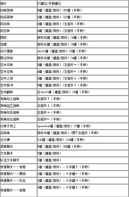《火箭联盟》键位操作方法