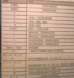 轩辕剑外传穹之扉手柄按键如何操作_轩辕剑外传穹之扉手柄按键操作问题解析攻略