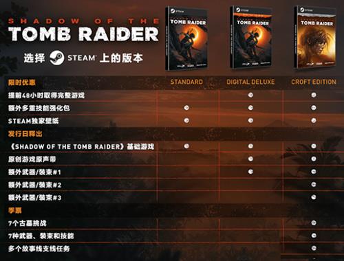 《古墓丽影:暗影》季票有什么用