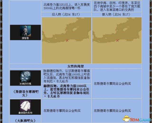 《大航海时代4》全宝物怎么收集