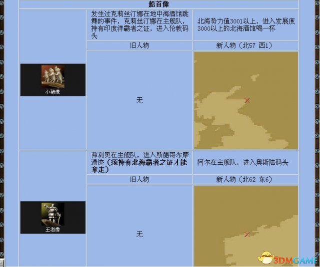 《大航海时代4》全宝物怎么收集