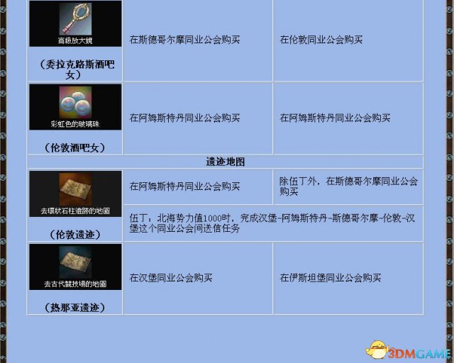 《大航海时代4》全宝物怎么收集