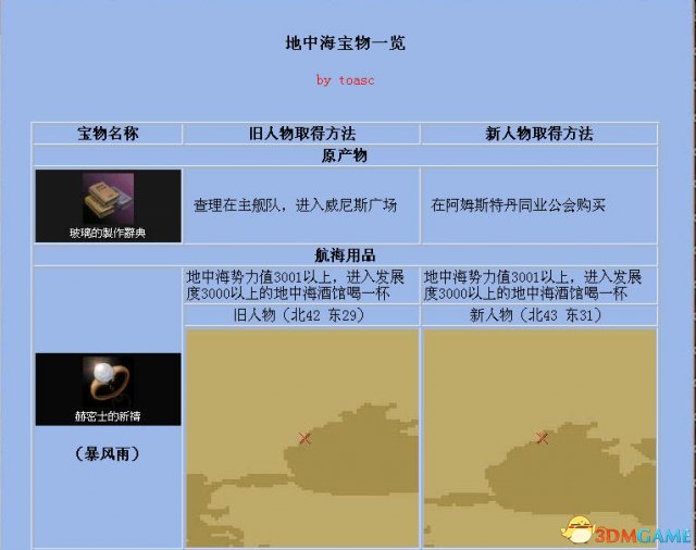 《大航海时代4》全宝物怎么收集