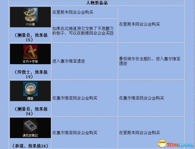 《大航海时代4》全宝物怎么收集
