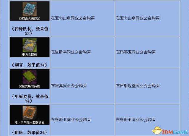 《大航海时代4》全宝物怎么收集