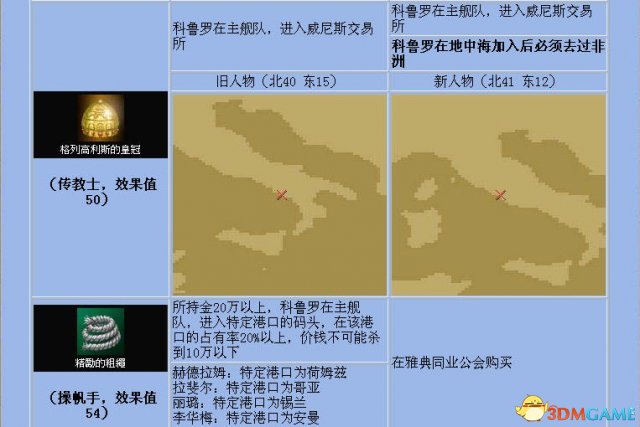 《大航海时代4》全宝物怎么收集