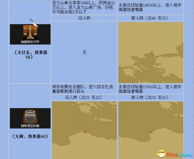 《大航海时代4》全宝物怎么收集