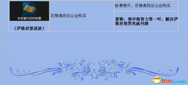 《大航海时代4》全宝物怎么收集
